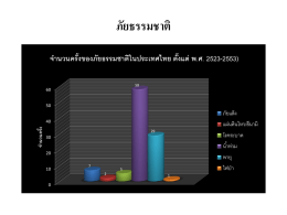 เพาเวอร์พอยต์ ข้อมูลสถานการณ์น้ำท่วม ศาลายา ปี 2554