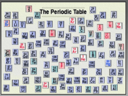 Periodic table