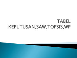tabel keputusan,saw,topsis,wp