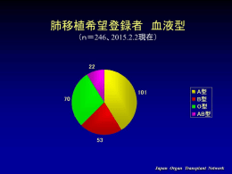 PPT - 日本臓器移植ネットワーク