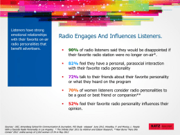 Radio Engages And Influences Listeners.