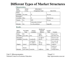 Different Types of Market Structures
