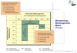 Marktleistungs-Marktsegmente-Matrix - innovations