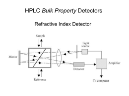 HPLC Detectors