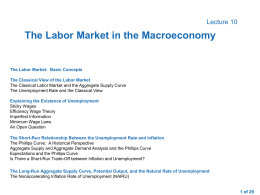 Phillips Curve