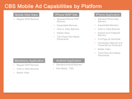 Mobile Opportunities