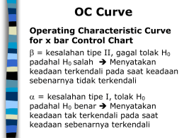 OC Curve