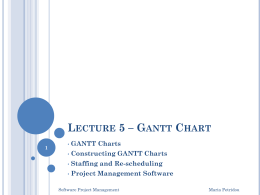 GANTT Chart