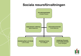 Sociala resursförvaltningen