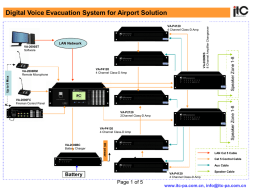 Digital Voice Evacuation System for Airport Solution
