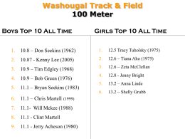 TOP 10 "ALL-TIME