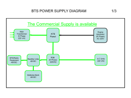 Power Supply Diagram BTS