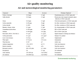 Air quality monitoring
