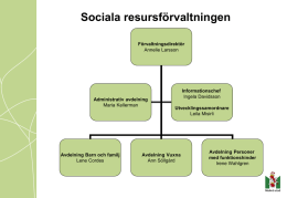 Sociala resursförvaltningen