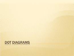 Lewis Dot Structures p__dot_diagrams