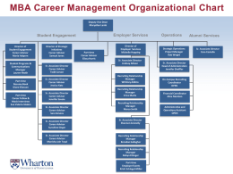 MBA Career Management