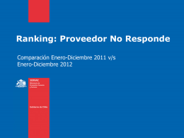Ranking Proveedor No Responde 2012 (Power Point, 654kb)
