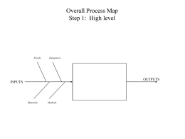 Blank Process Map