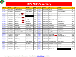 LTIs 2013
