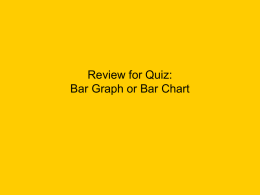 Review for Quiz on Bar Graphs
