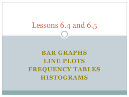 bar graph - SharpSchool