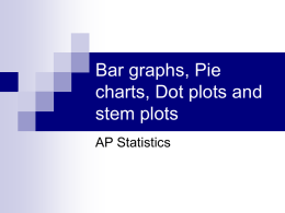 Bar graphs, Pie charts, Dot plots, and Stem plots