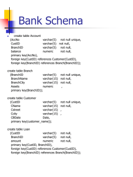 Bank Schema