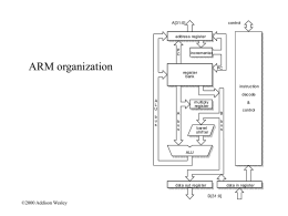 ARM organization