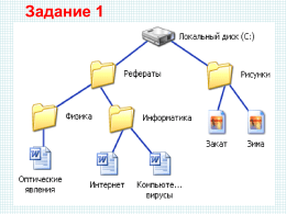 Файл и файловая структура