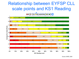Relationship between EYFSP CLL scale points and KS1 Reading