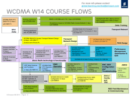 WCDMA course flow