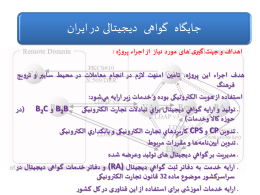 جایگاه گواهی دیجیتال در ایران