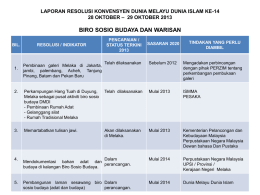 Muat Turun - Dunia Melayu Dunia Islam (DMDI)