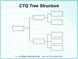CTQ 關鍵品質樹