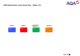 Route Map For GCSE Higher