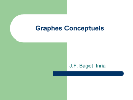 (2): Graphe conceptuel